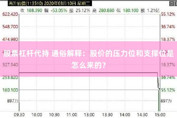 股票杠杆代持 通俗解释:股价的压力位和支撑位是怎么来的?
