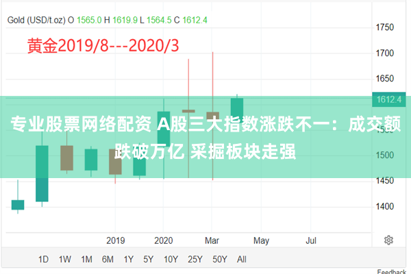 专业股票网络配资 A股三大指数涨跌不一:成交额跌破万亿 采掘板块走强