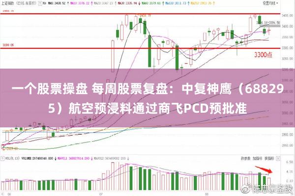 一个股票操盘 每周股票复盘：中复神鹰（688295）航空预浸料通过商飞PCD预批准
