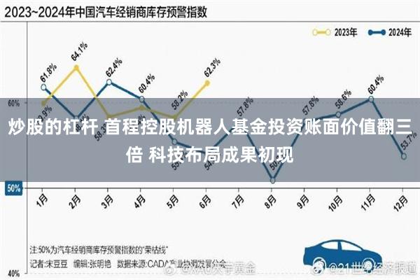 炒股的杠杆 首程控股机器人基金投资账面价值翻三倍 科技布局成果初现