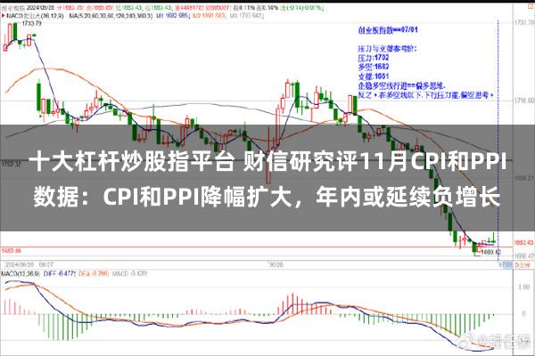 十大杠杆炒股指平台 财信研究评11月CPI和PPI数据：CPI和PPI降幅扩大，年内或延续负增长