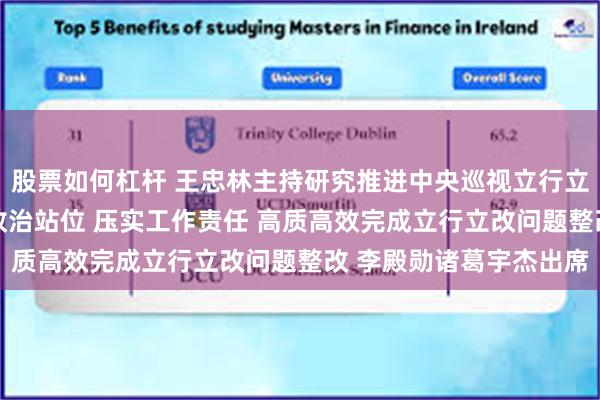 股票如何杠杆 王忠林主持研究推进中央巡视立行立改问题整改工作 提高政治站位 压实工作责任 高质高效完成立行立改问题整改 李殿勋诸葛宇杰出席