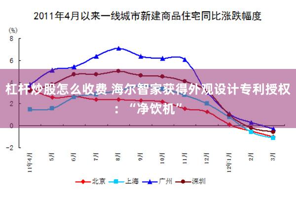 杠杆炒股怎么收费 海尔智家获得外观设计专利授权：“净饮机”